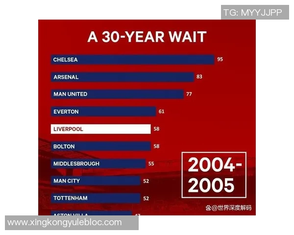 利物浦在2024年10月后首次未能登顶英超榜首的比赛周总结 利物浦在2024年10月后首次未能登顶英超榜首的比赛周总结