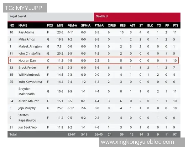 NCAA常规赛淡厚然表现平平吕俊熙领衔韩国队斩获18分6板助力胜利